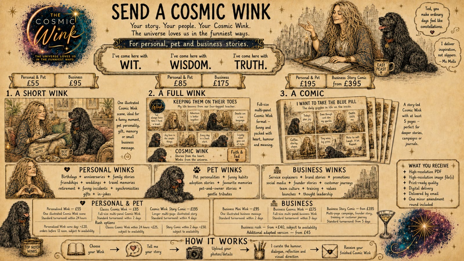 The Cosmic Wink commission board ~ personal, pet and business Winks with pricing and turnaround